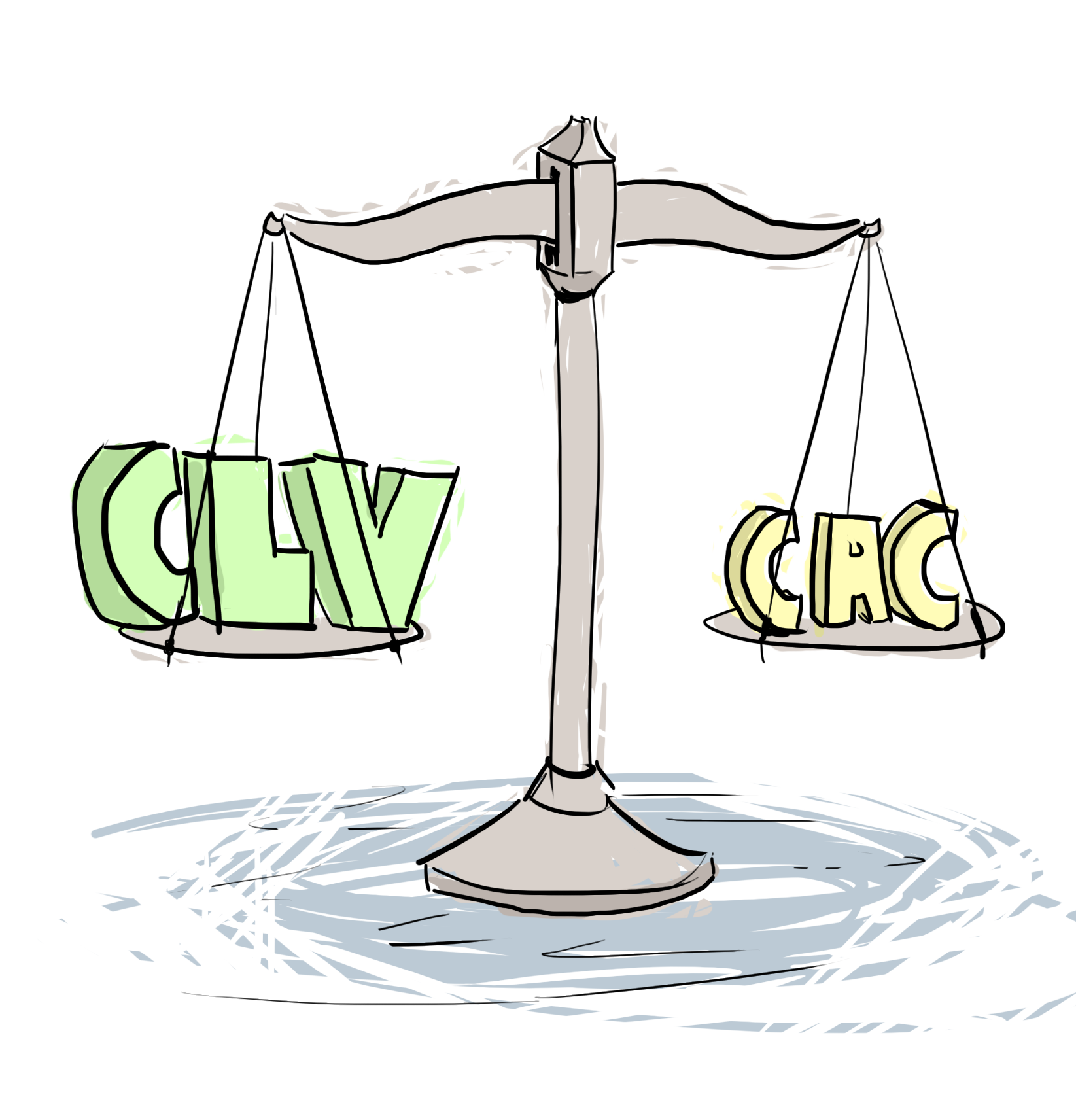 CLV >= 2 * CAC