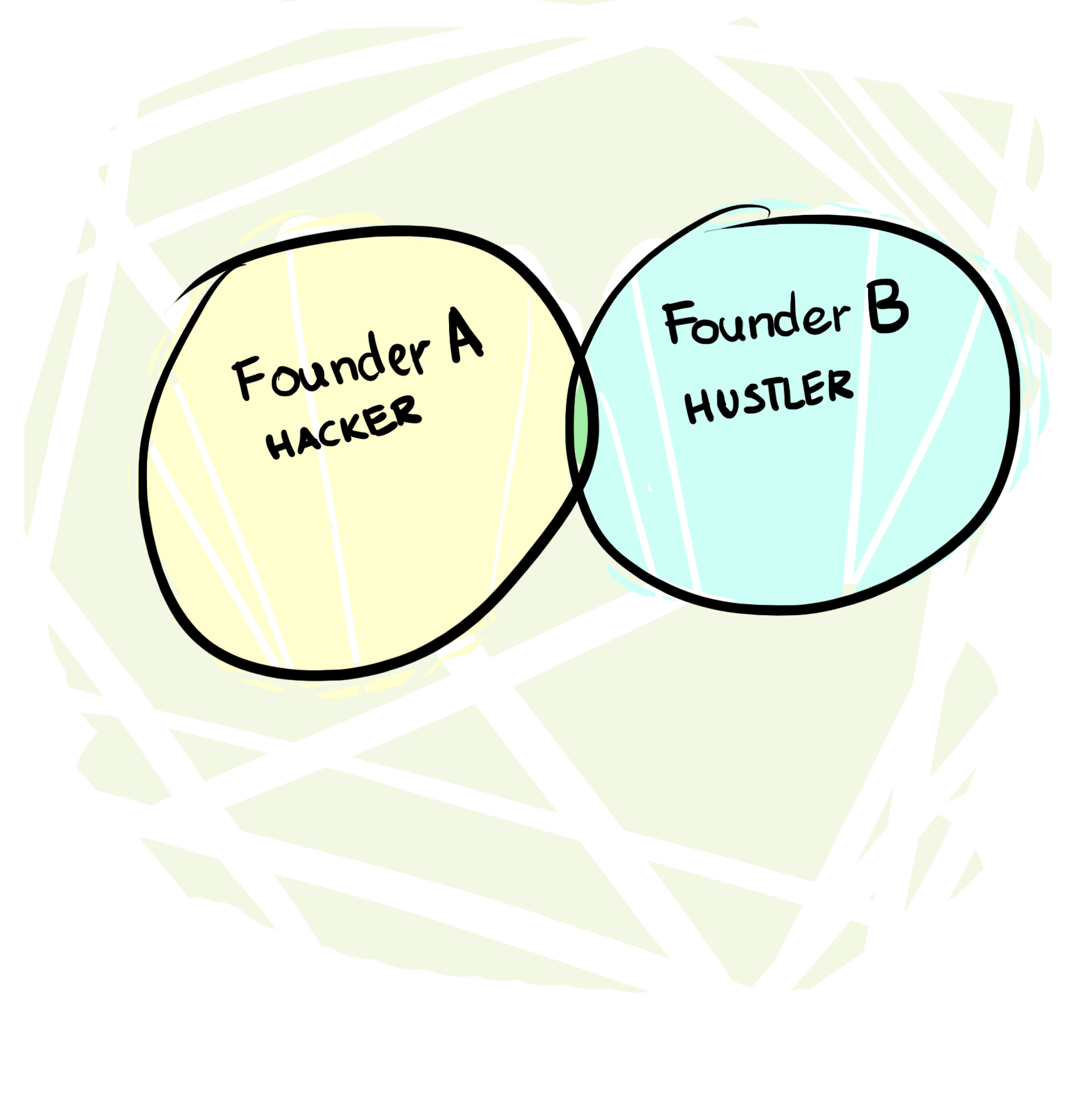 The Right Partner Formula